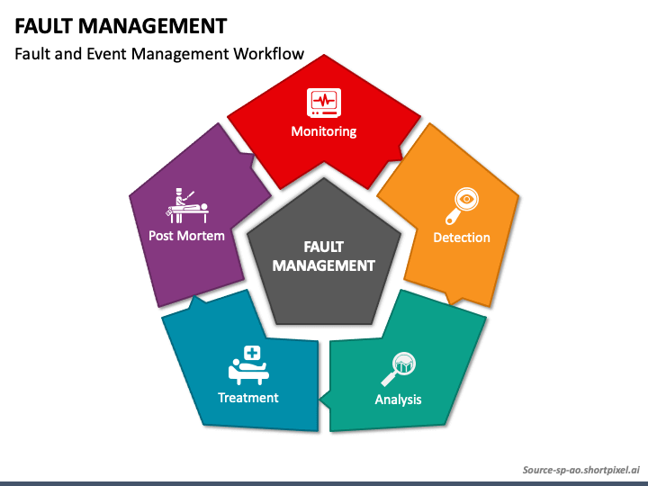 Fault Management PowerPoint Template - PPT Slides