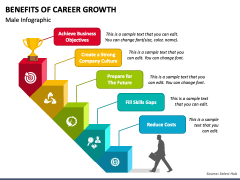 Benefits of Career Growth PowerPoint Template - PPT Slides