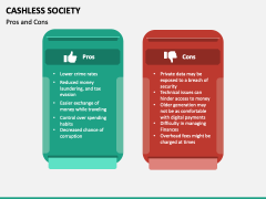 Cashless Society PowerPoint And Google Slides Template - PPT Slides