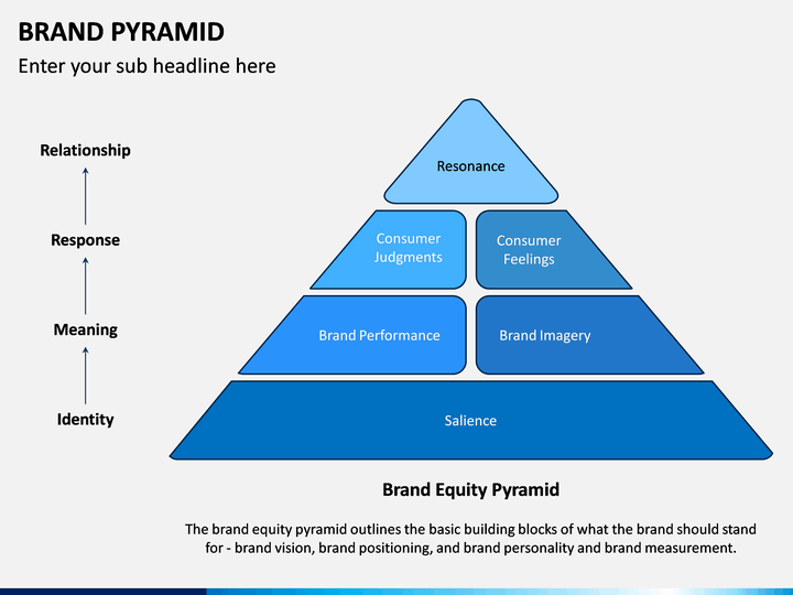 Brand Pyramid PowerPoint and Google Slides Template PPT Slides
