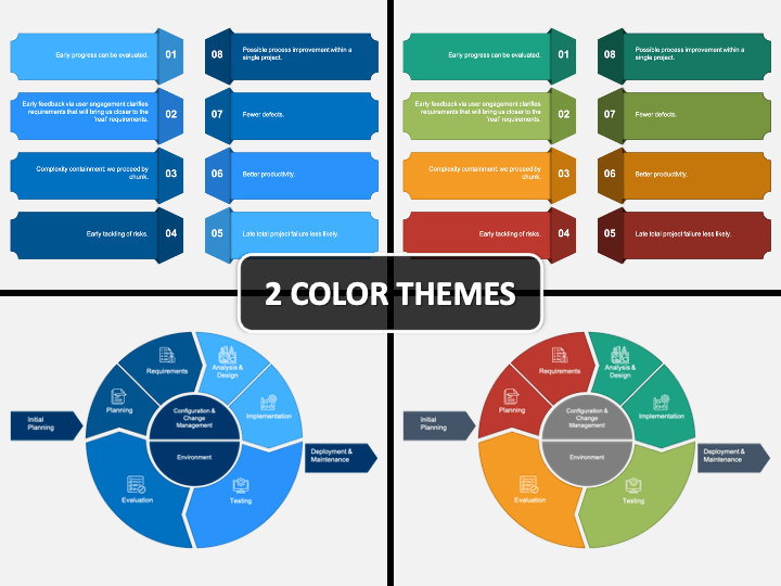 Iterative Development PowerPoint and Google Slides Template - PPT Slides