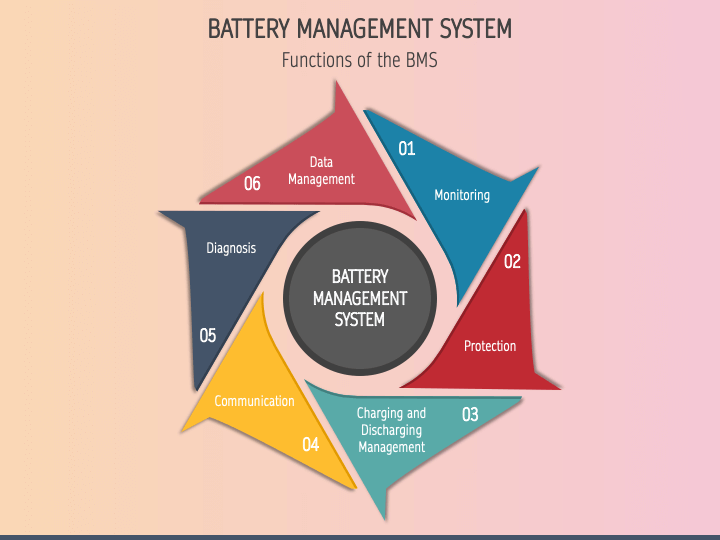 presentation on battery management system