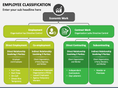 Employee Classification PowerPoint and Google Slides Template - PPT Slides