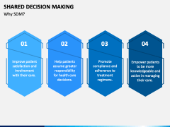 presentation shared decision making