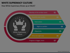 White Supremacy Culture Animated Presentation - SketchBubble