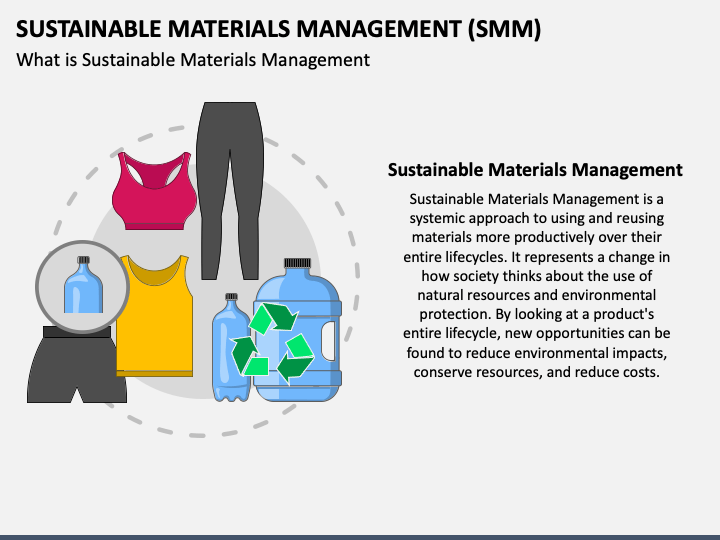 Sustainable Materials Management (SMM) PPT Slide 1