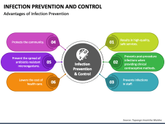 Infection Prevention and Control PowerPoint Template - PPT Slides