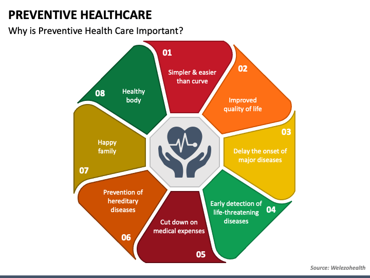 Preventive healthcare measures