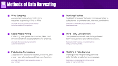Data Harvesting PPT Slide 5