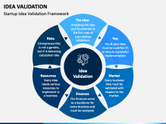 Idea Validation PowerPoint and Google Slides Template - PPT Slides