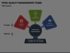 Total Quality Management (TQM) Slides Animated Presentation - SketchBubble