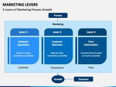 Marketing Levers PPT Slide 3