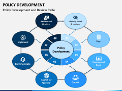 Policy Development PowerPoint and Google Slides Template - PPT Slides