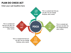 Plan Do Check Act (PDCA) PPT Slide 2