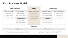 LVMH Case Study PPT Slide 4