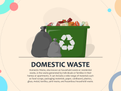 Domestic Waste PowerPoint and Google Slides Template - PPT Slides