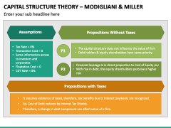 Capital Structure Theory - Modigliani & Miller PowerPoint Template ...