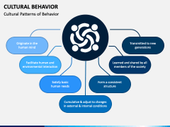 Cultural Behavior PowerPoint and Google Slides Template - PPT Slides