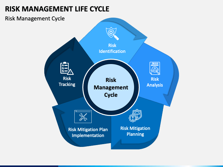 risk-management-life-cycle-powerpoint-template-ppt-slides-sketchbubble