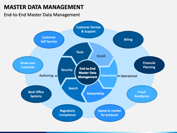 presentation on master data management