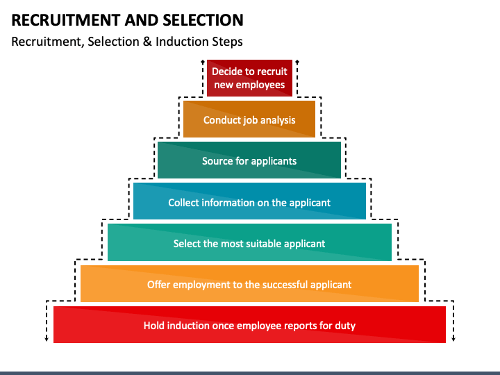 Recruitment and Selection PPT Slide 1