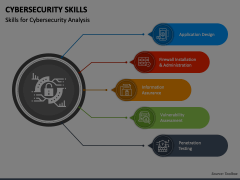 Cybersecurity Skills Animated Presentation - SketchBubble