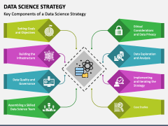 Data Science Strategy PowerPoint and Google Slides Template - PPT Slides