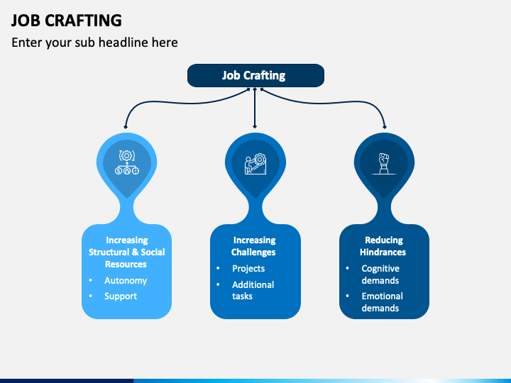 Job Crafting PowerPoint and Google Slides Template - PPT Slides