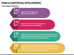 Edge AI (Artificial Intelligence) PPT Slide 3