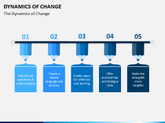 Dynamics of Change PPT Slide 2