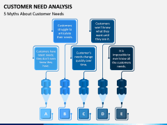 Customer Need Analysis PPT Slide 10