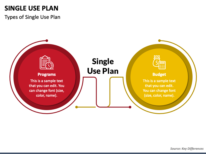 Single Use Plan PowerPoint and Google Slides Template - PPT Slides