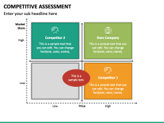 Competitive Assessment PowerPoint Template - PPT Slides