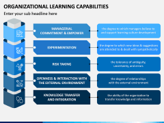 Organizational Learning Capability PPT Slide 2