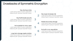Symmetric Encryption PowerPoint and Google Slides Template - PPT Slides