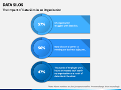 Data Silos PPT Slide 3