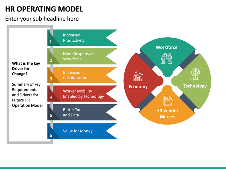 HR Operating Model PowerPoint Template SketchBubble