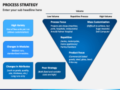 Process Strategy PPT Slide 4