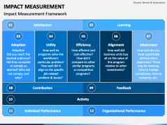 Impact Measurement PPT Slide 3