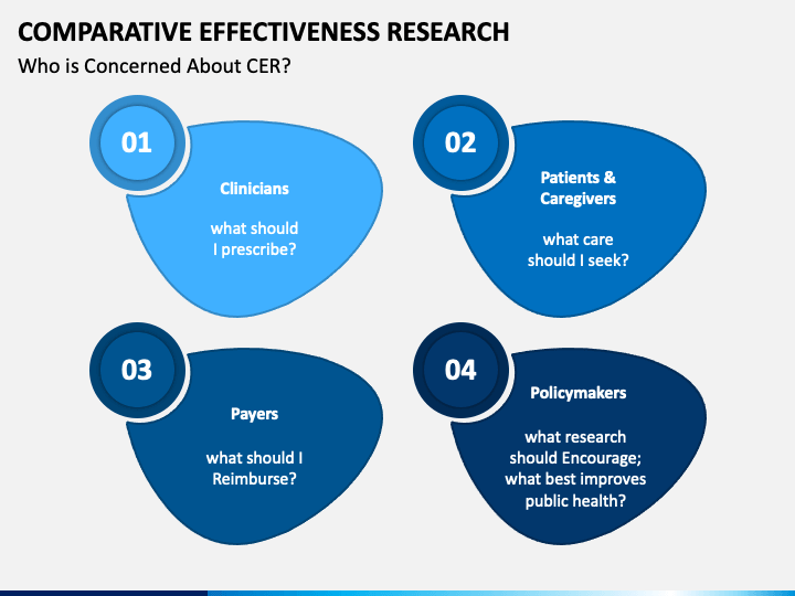 Comparative Effectiveness Research PowerPoint And Google Slides ...