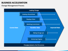 Business Acceleration PPT Slide 6