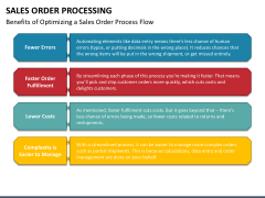 Sales Order Processing PPT Slide 4