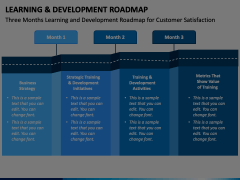 Learning And Development Roadmap PowerPoint And Google Slides Template ...