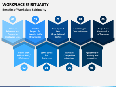Workplace Spirituality PowerPoint and Google Slides Template - PPT Slides
