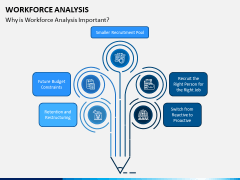 Workforce Analysis PPT Slide 6