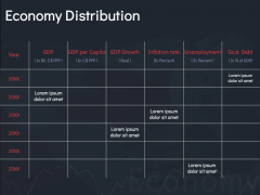 Economy of Canada PPT Slide 5