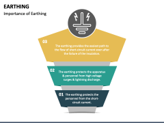 Earthing PPT Slide 5