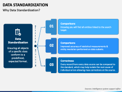 Data Standardization PPT Slide 4