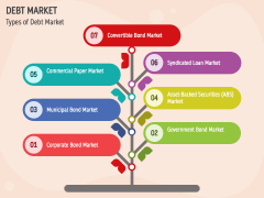 Debt Market PowerPoint and Google Slides Template - PPT Slides