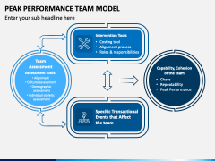Peak Performance Team Model PPT Slide 1